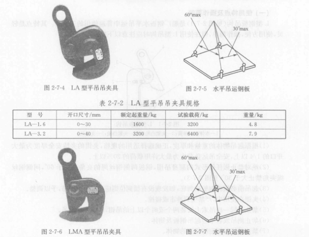 LA型平吊吊夹具规格