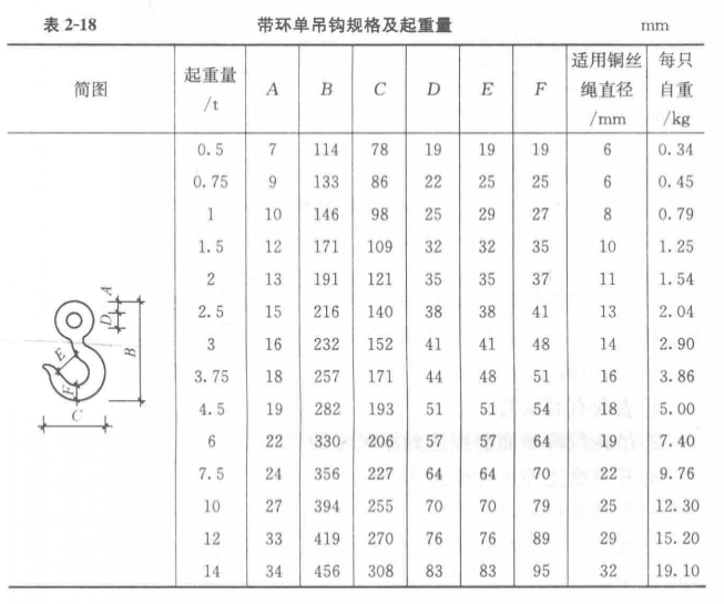 带环单吊钩规格及起重量