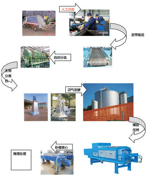 ѹե��������