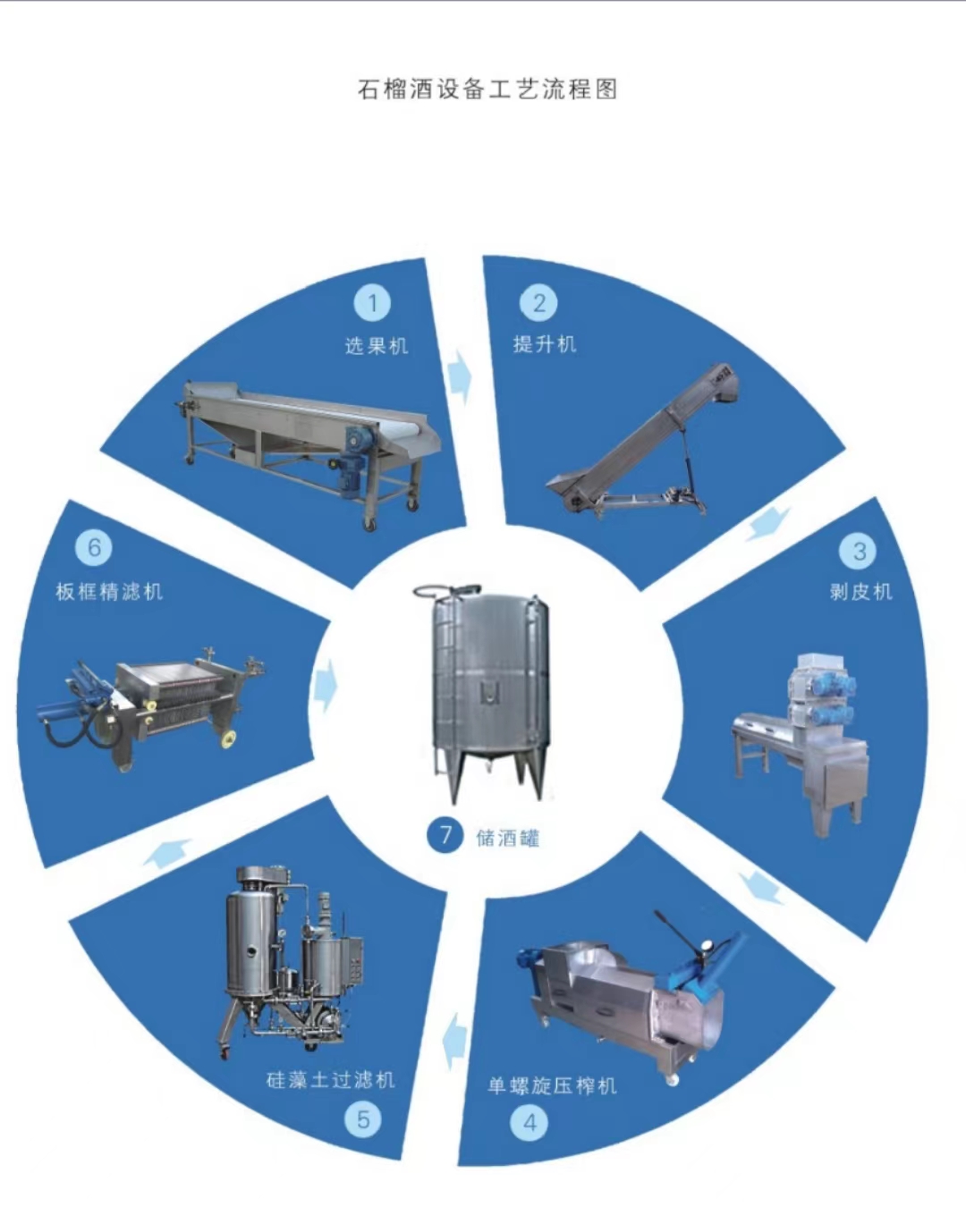 ʯ����������豸��������������ʡǮ��Ч�ʸ�