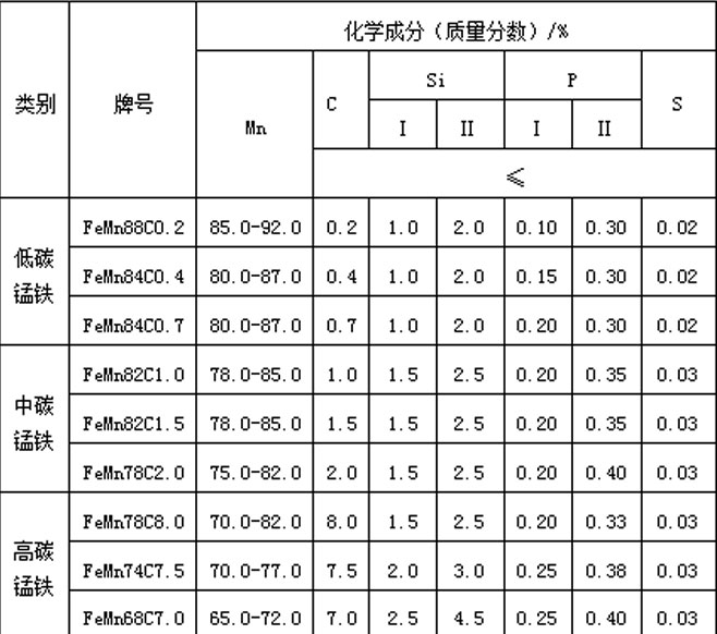 锰铁指标.jpg