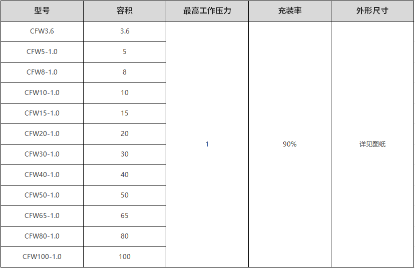 参数