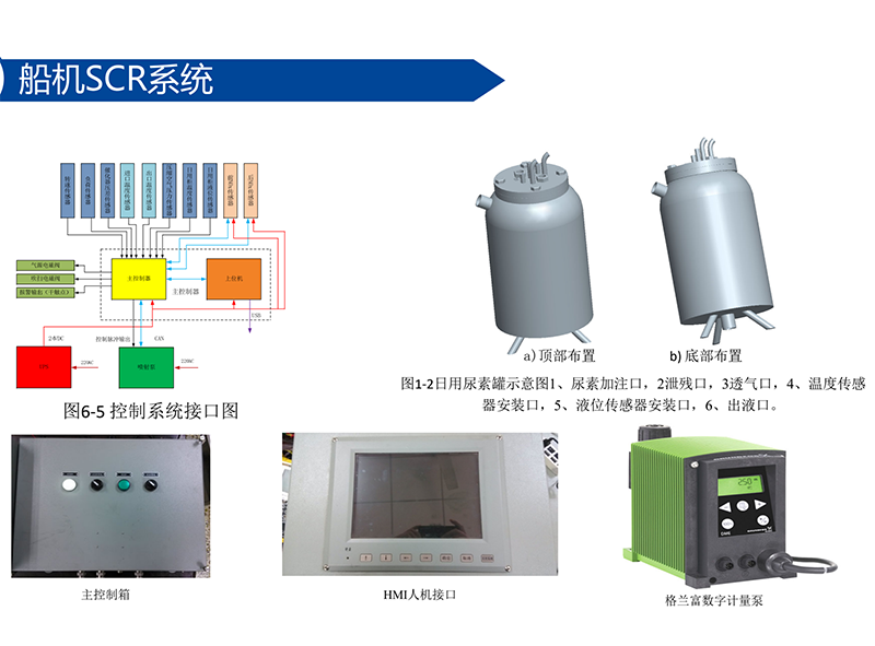 船用SCR尾气处理系统