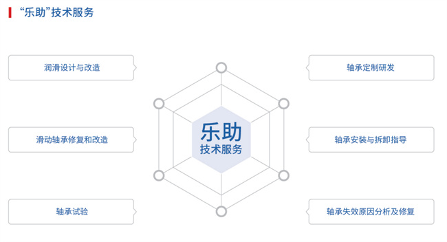 滑动轴承厂家中原滑动：稳步迈向发展新高度