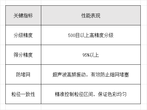 矿物颜料高精度分级解决方案