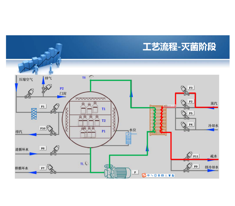 MPSM 动态水浴灭菌器