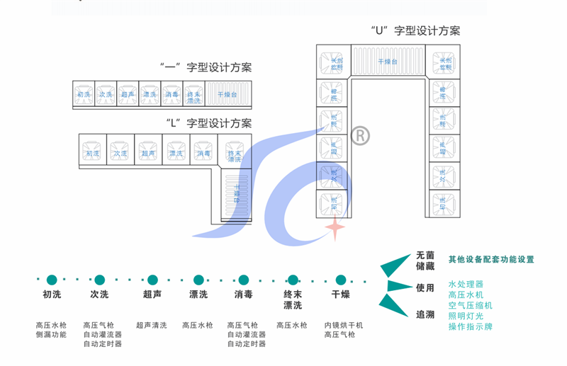 内镜清洗工作站12 内镜清洗工作站12.png