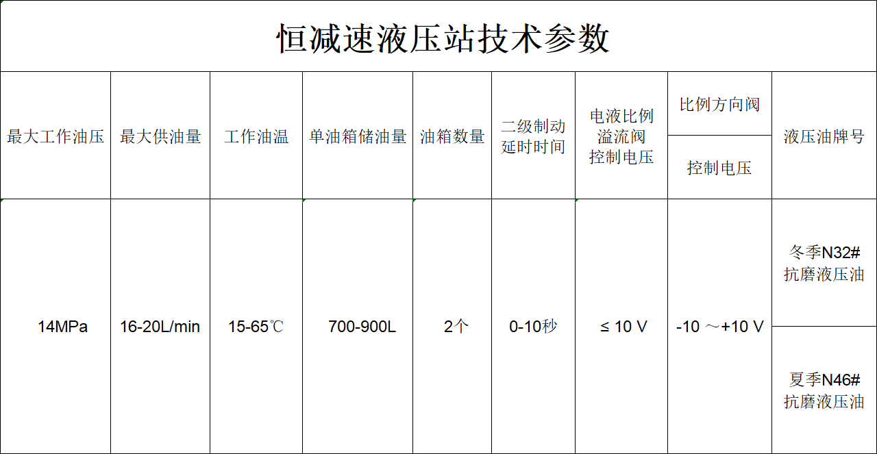 恒减速.png