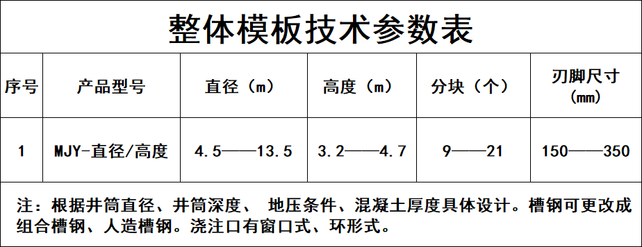 参数表.png