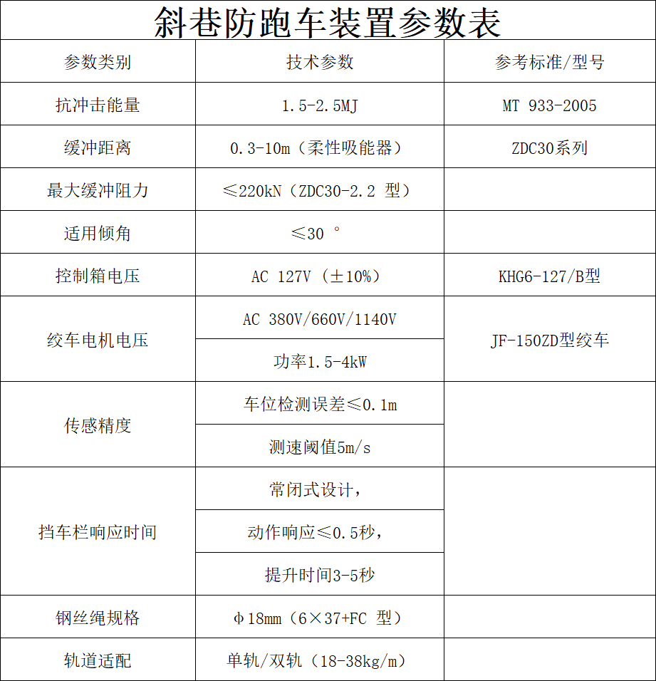 防跑车装置1.png