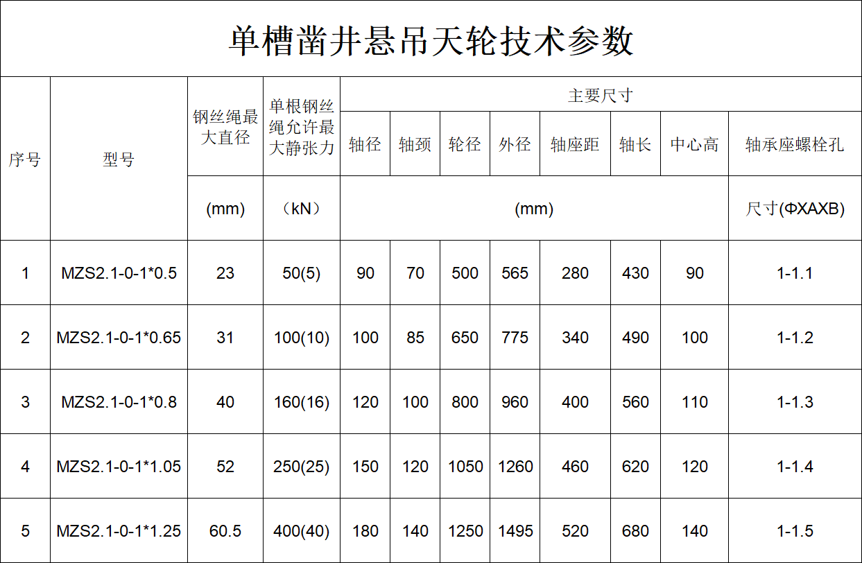 参数表.png