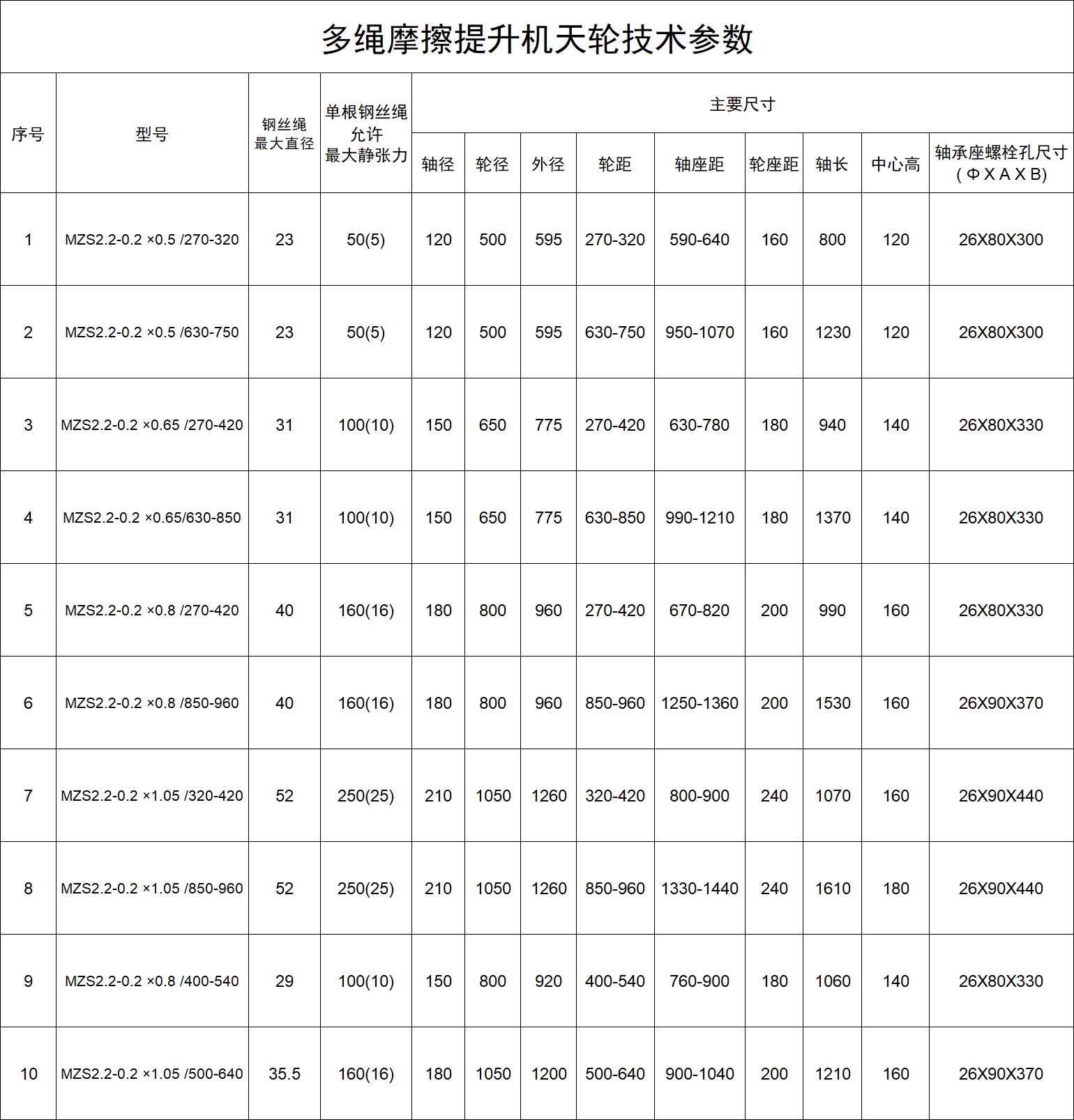 多绳天轮参数表.png