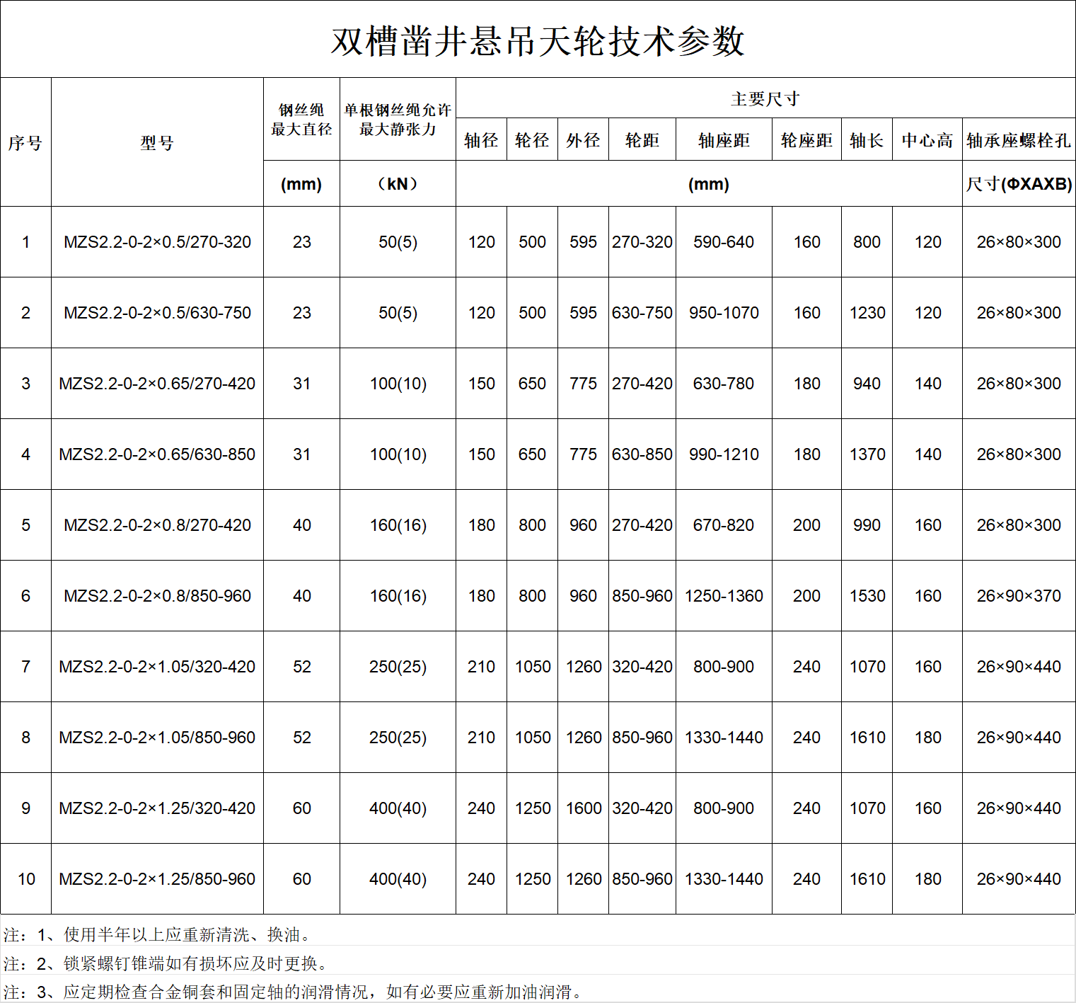 双槽参数表.png