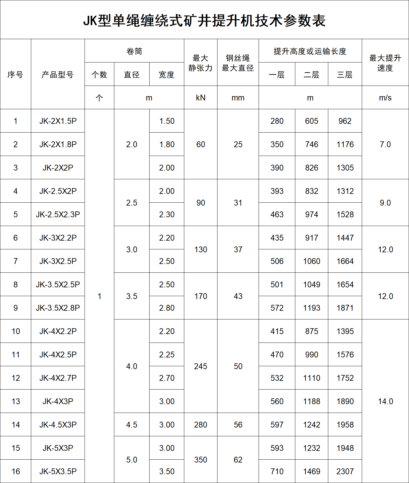 2JK参数表.png