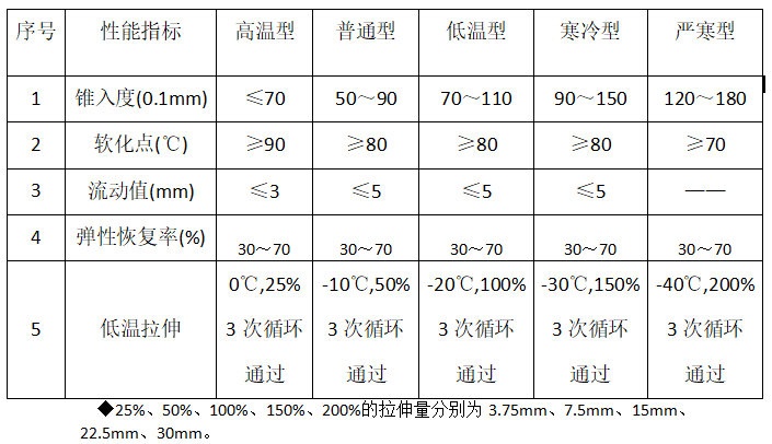 技术说明 技术说明