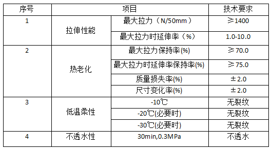 技术指标