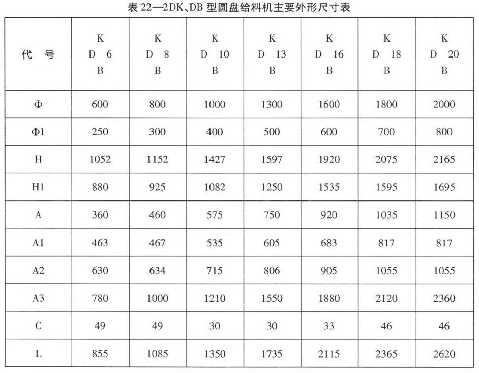 DK、DB型吊式圆盘给料机说明