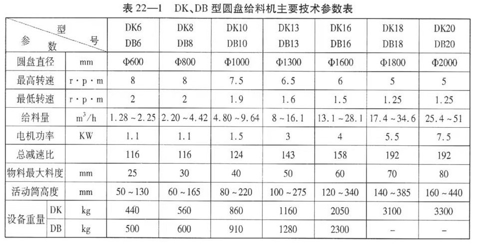 技术参数表
