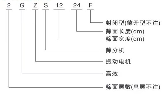产品型号说明.jpg