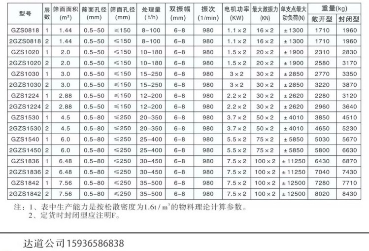 产品技术参数
