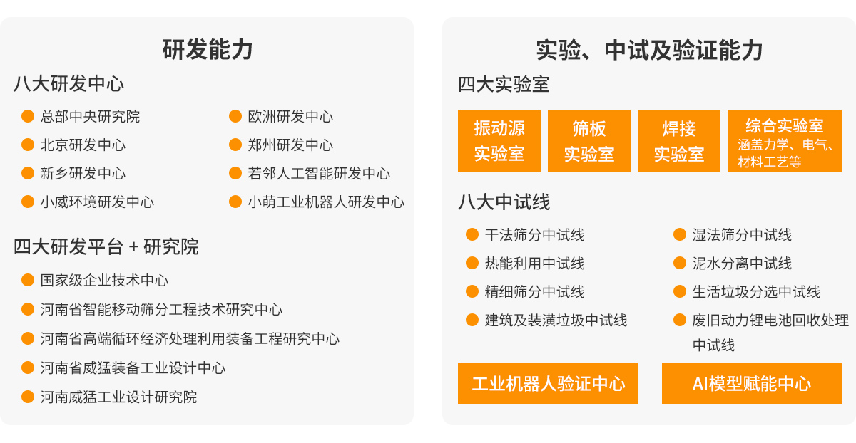 研发能力、实验和中试能力