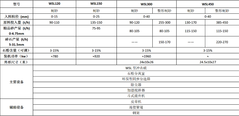 制砂楼型号.png