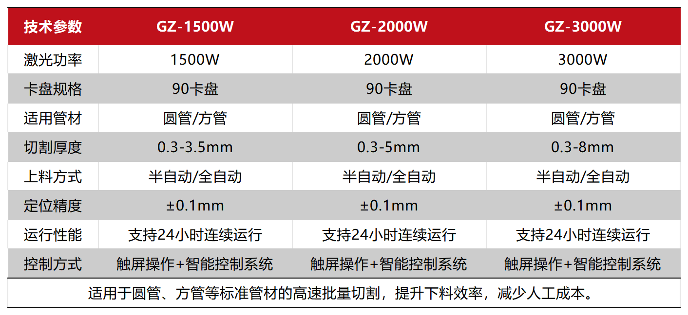 机器参数表_Sheet1(4).png
