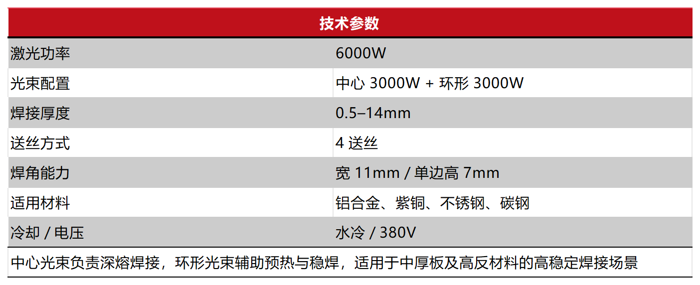 机器参数表_Sheet1(3).png