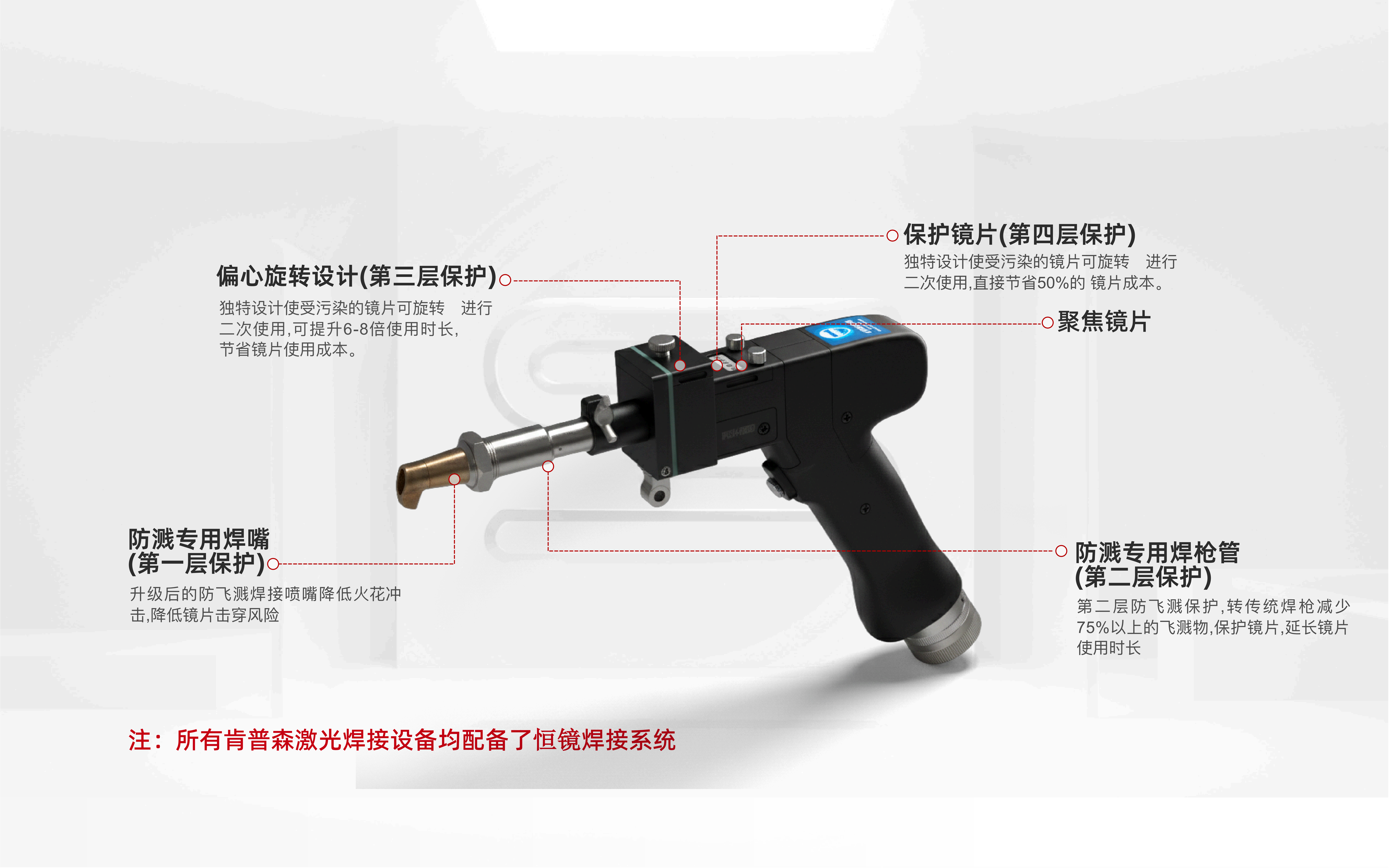肯普森防飞溅多旋焊枪结构图