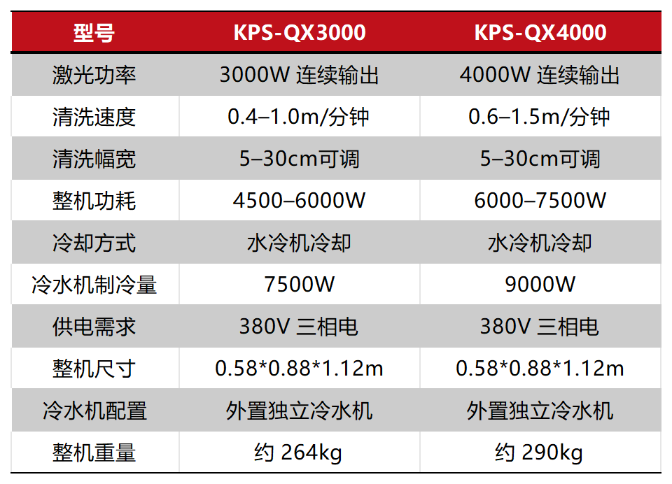 机器参数表_Sheet1.png