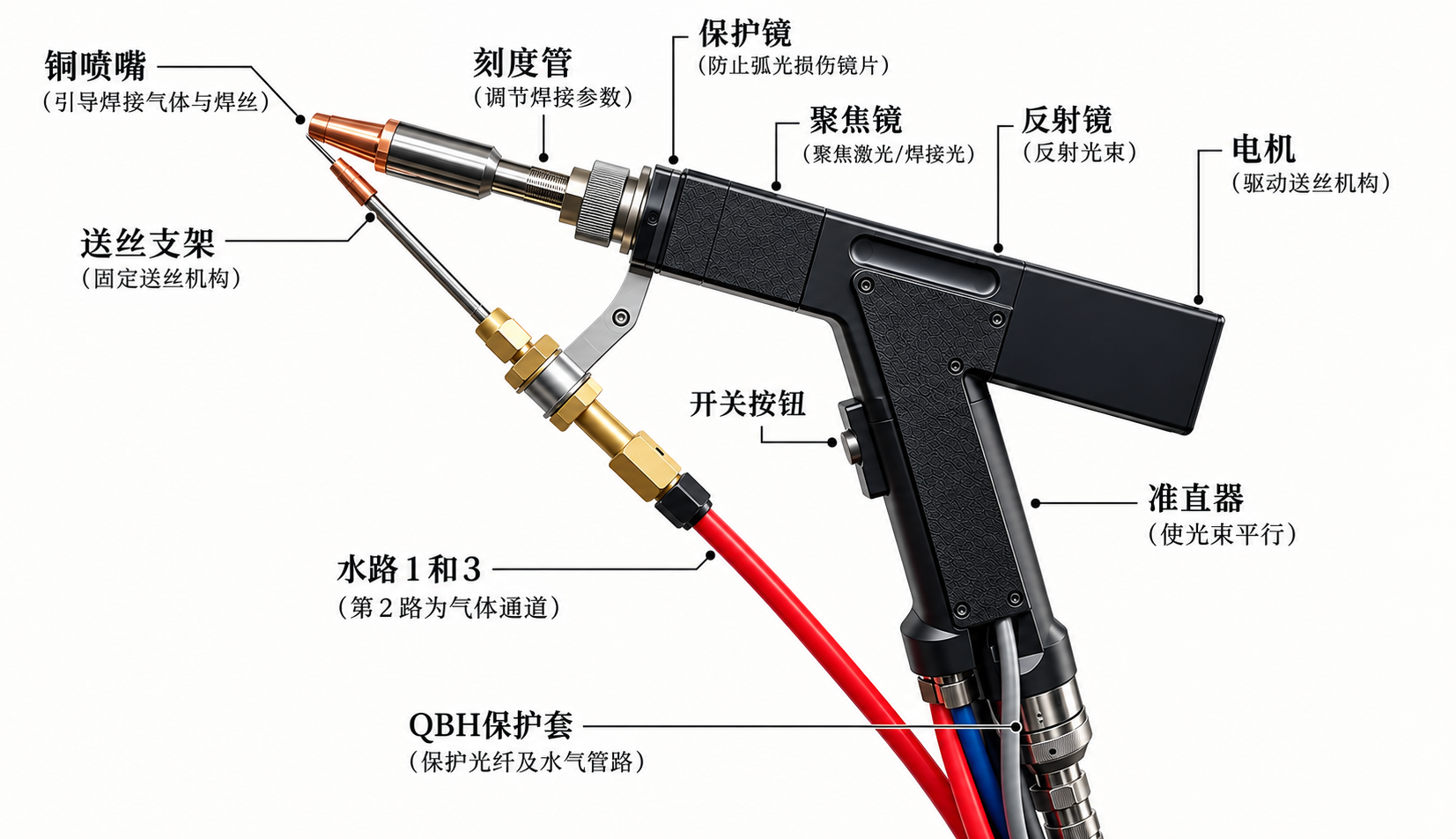 手持激光焊枪结构标注图 手持激光焊枪结构标注图.png