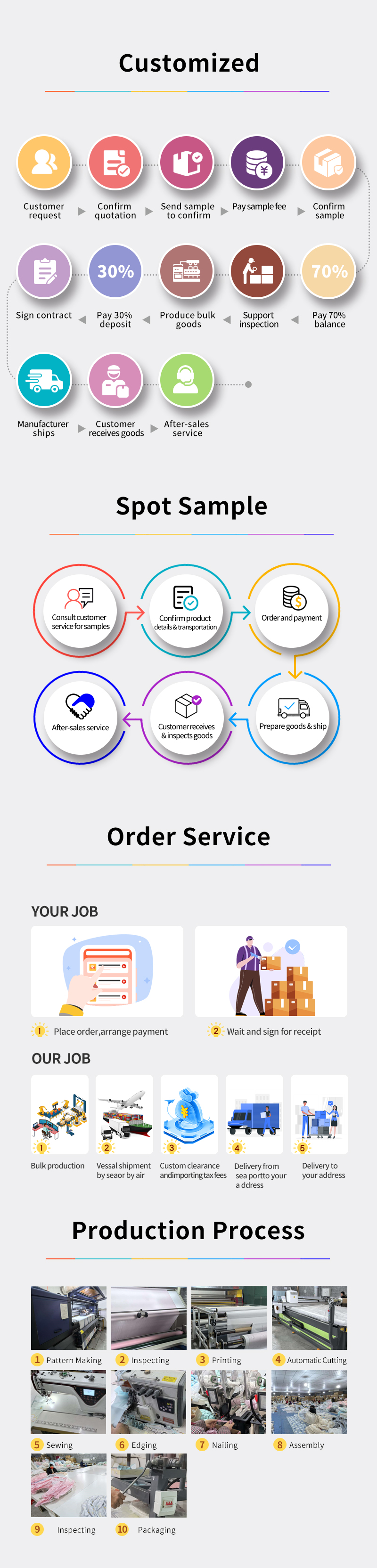 定制流程.jpg