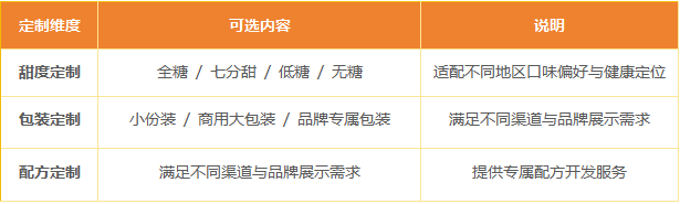 蛋挞液定制