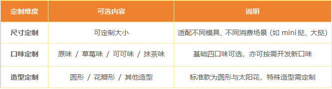 澳味斯酥皮葡式蛋挞皮可定制