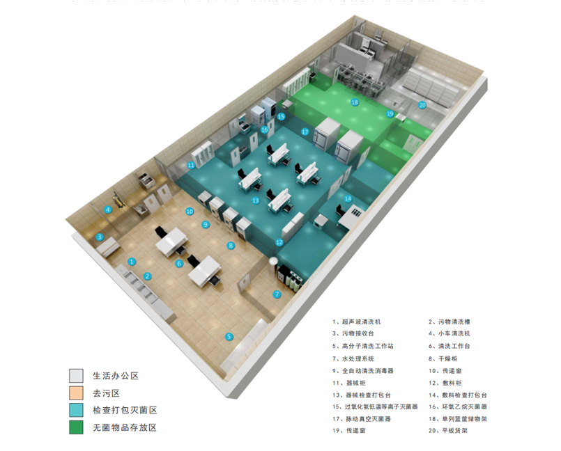 三强医疗-消毒供应中心