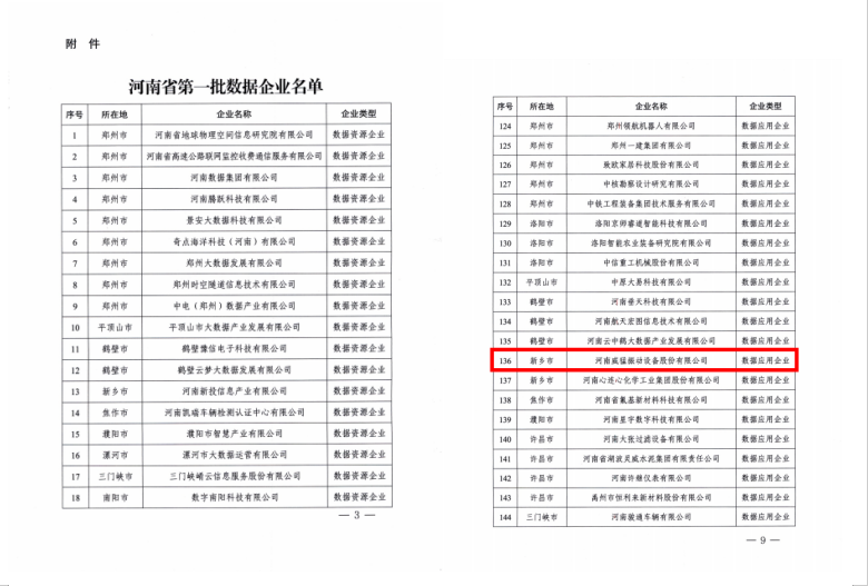 热烈祝贺威猛股份入选河南省第一批数据企业