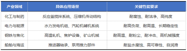 PEEK轴瓦的应用