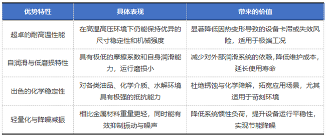 PEEK推力瓦产品优势对比表