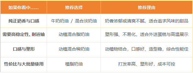 澳味斯奶油定制